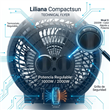 Caloventor Eléctrico CompactSun Liliana CFH420 1000/2000W con Termostato